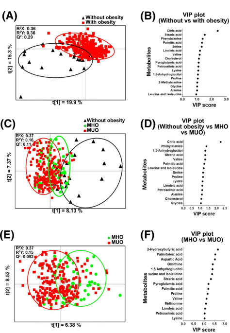 Metabolome alterations in pediatric metabolically unhealthy obesity are primarily linked to abnormal glucose homeostasis