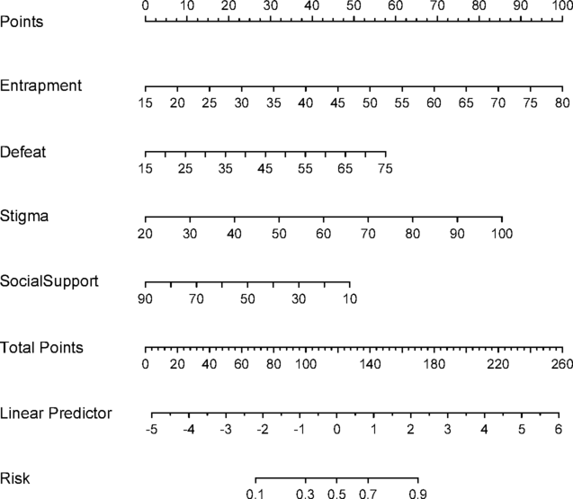 Predicting factors associated with anxiety by patients undergoing treatment for infectious diseases using a random-forest machine learning approach