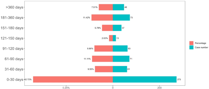 Comprehensive safety analysis of adverse events associated with eptinezumab  in migraine treatment | Scientific Reports