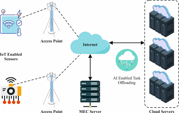 Smart Deep Learning for Human Activity Recognition in Disabled Individuals Using IoT and Edge Cloud Technology