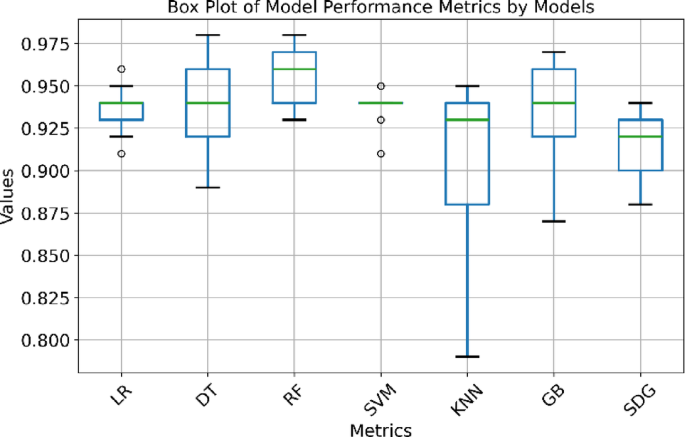 Enhancing Keratoconus Detection: A Comparative Study of Machine Learning, Corneal Topography, and Biomechanics