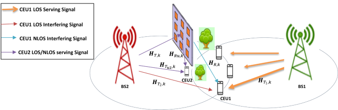 Optimizing STAR-RIS with Deep Learning for Improved Data Rates and Energy Efficiency in 6G Networks