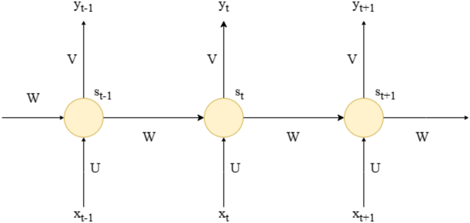 Predicting Rock Deformation in High-Speed Railway Tunnels Using Deep Learning