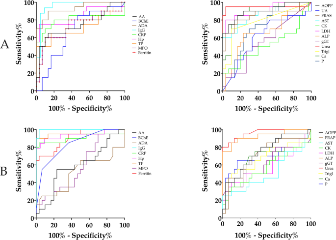Effect of age and disease on saliva and serum biomarkers of stress, inflammation, immunity, redox and general health status in pigs