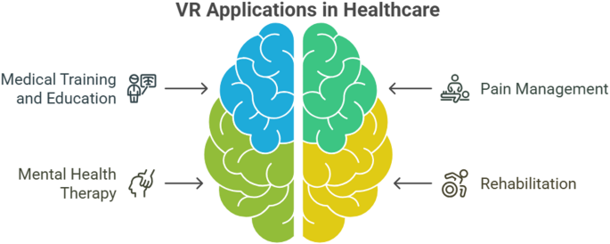 Innovating medical education using a cost effective and scalable VR platform with AI-Driven haptics