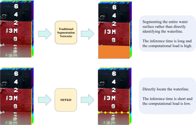 Enhanced Ship Draft Line Localization Using Multi-Scale Feature Fusion Keypoint Detection