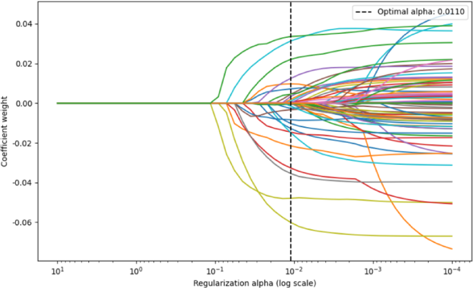 Predicting Depression in Chinese Seniors with Cognitive Decline: A Machine Learning Longitudinal Study