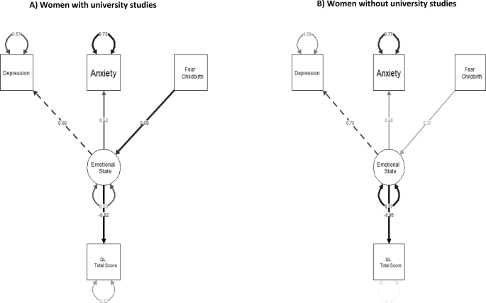 Pregnancy variables that impact postpartum quality of life: a multicenter prospective study