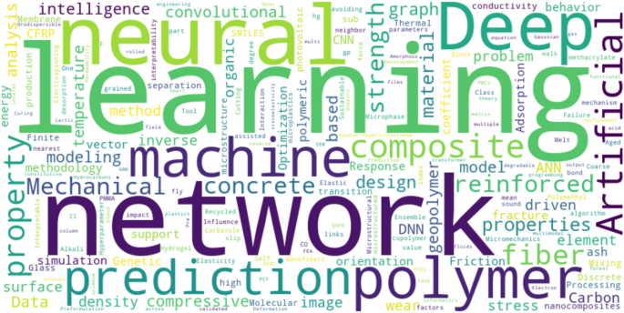 Predicting Properties of Natural Fiber Polymer Composites Using Deep Learning
