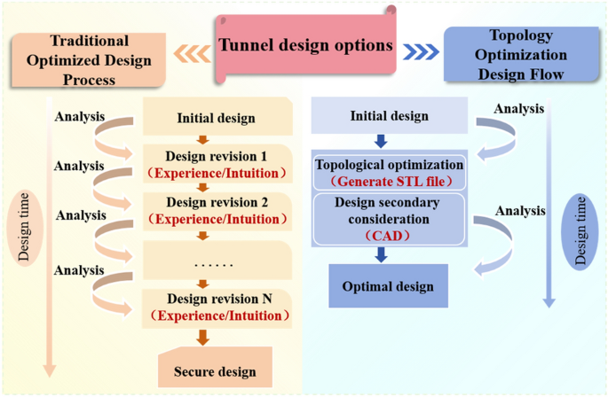 Optimice Rack Tunnel Research on topology optimization and case application of power tunnel ...