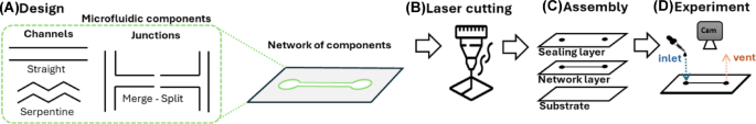 AI-CMCA: A Deep Learning Framework for Segmenting Capillary Microfluidic Chips
