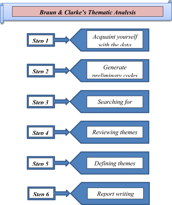 Key Success Factors for Effective Robotic Process Automation in Hospitality