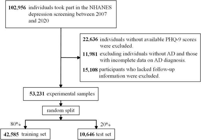 Using Machine Learning to Assess Mortality Risk in Alzheimer’s Disease Through Lifestyle and Physical Activity
