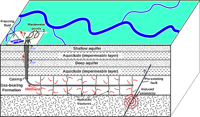 Enhancing Hydraulic Fracturing Insights with Machine Learning
