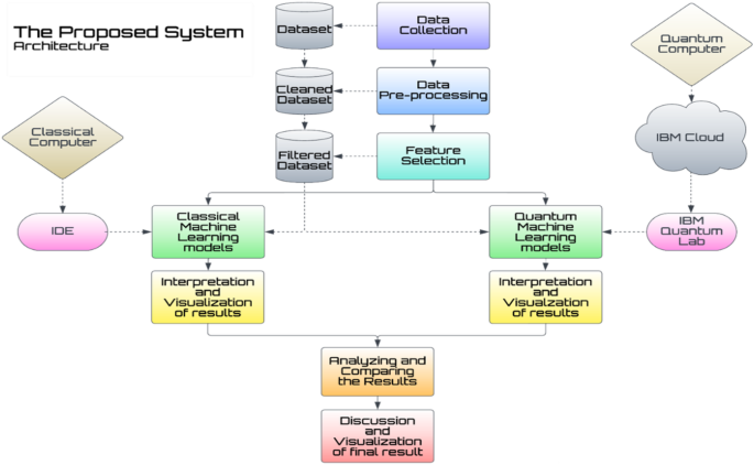 Comparing Classical and Quantum-Inspired Models for Predicting Global Surface Temperature