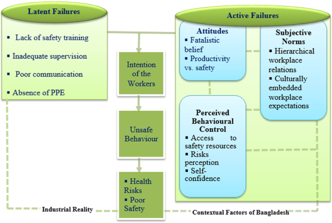 Occupational health risks, safety essentials, and safety beliefs among construction workers in Bangladesh