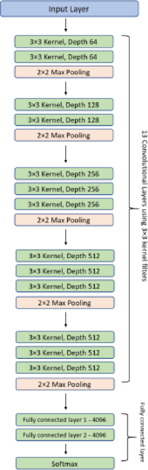 Optimizing Deep Learning for Accurate Insurance Claims Estimation and Fraud Detection
