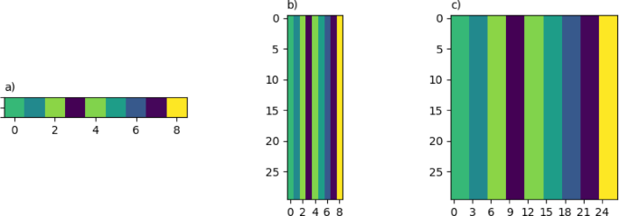 Transforming Tabular Data into Images: A Novel Deep Learning Approach for SLD Prediction