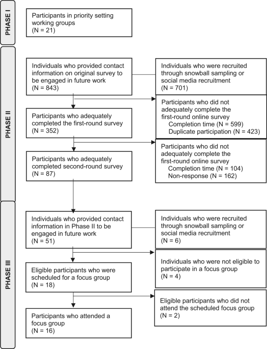 Evidence based consensus statements for digital tools to address youth mental health literacy