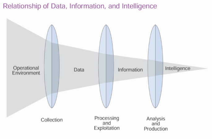 A data-driven approach to prioritize MITRE ATT&CK techniques for active directory adversary emulation