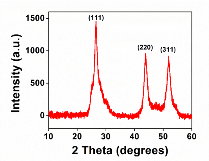 Photocatalytic oxidation of tyrosine using colloidal CdS particles under  visible light irradiation | Scientific Reports