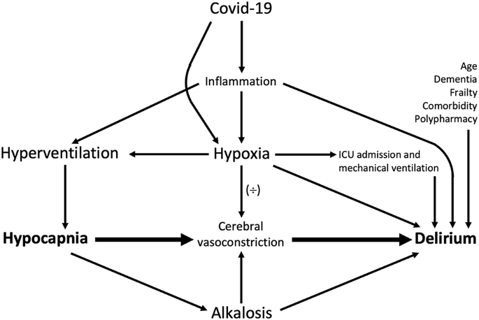 How Long Does Delirium Last After Ventilation: Key Insights