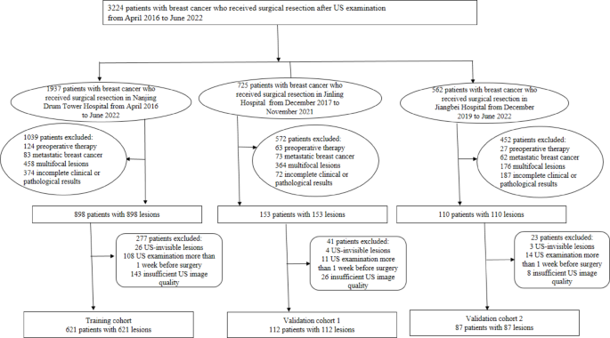 Predicting Breast Cancer Axillary Lymph Node Metastasis with Graph Convolutional Networks Using Ultrasound-Derived Deep Learning Features: A Multicenter Study