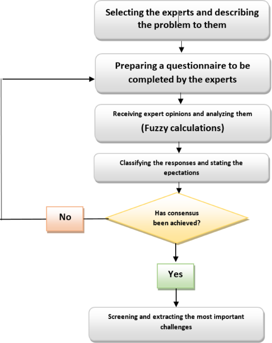 Identifying and evaluating the challenges of geriatric healthcare service provision in Iran: evidence from a mixed-methods study