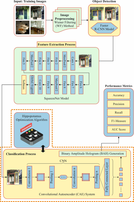 Optimizing Consumer Product Monitoring: A Deep Learning Framework for Object Detection in the Internet of Things