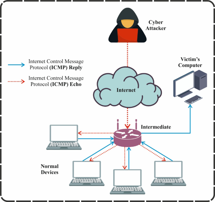 Enhancing Cyber Threat Intelligence: Hybrid Deep Learning and Heuristic Search for Detecting Resource Exhaustion Attacks