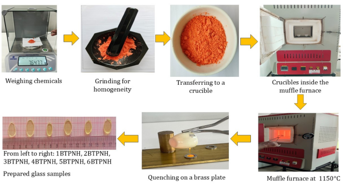 Implications of Ho3+-ions on physical, structural, optical, and spectroscopic features of Na2O-PbO-borotellurite glass system for feasible applications in optical and laser technology