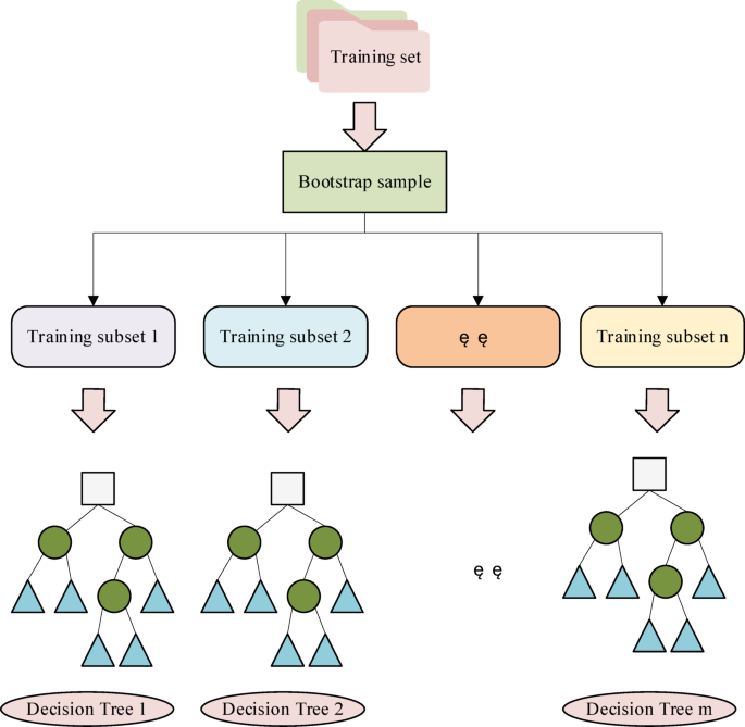 Harnessing Machine Learning for Legal Risk Assessment in Online Healthcare with HIPAA Data