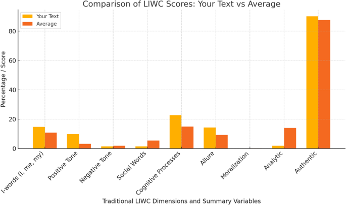 A qualitative study on ethical issues related to the use of AI-driven technologies in foreign language learning A qualitative study on ethical issues related to the use of AI-driven technologies in foreign language learning