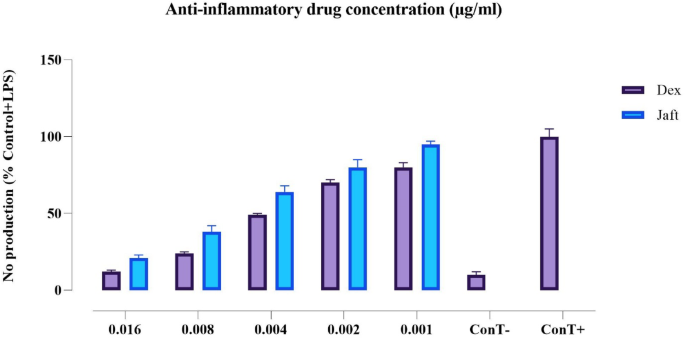 glutathione and sun exposure Glutathione Benefits for Skin: Brightening, Anti-Aging, and More