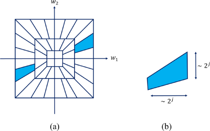 Enhanced Multi-Modal Image Fusion Using Non-Subsampled Shearlet Transform and Deep Learning