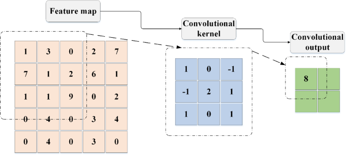 Impact of agricultural industry transformation based on deep learning model evaluation and metaheuristic algorithms under dual carbon strategy