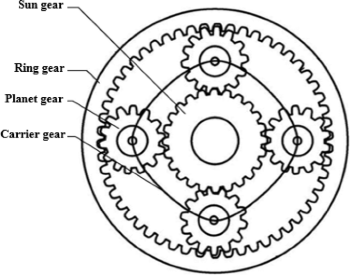 Fault diagnosis method of wind turbine planetary gearbox based on ...