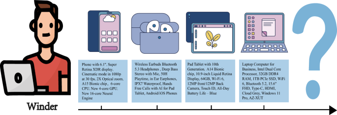 Harnessing Multimodal Language Models for Sequential Recommendations