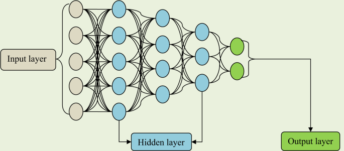 Analyzing industrial robot selection based on a fuzzy neural network under triangular fuzzy numbers