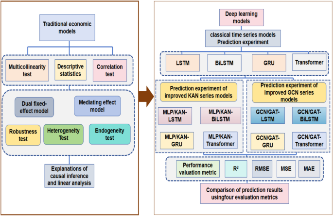 Exploring the Impact of Digital Inclusive Finance on High-Quality Enterprise Development Using Fixed Effects and Deep Learning