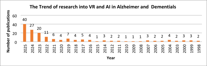 A smart secure virtual reality immersive application for alzheimer’s and dementia patients