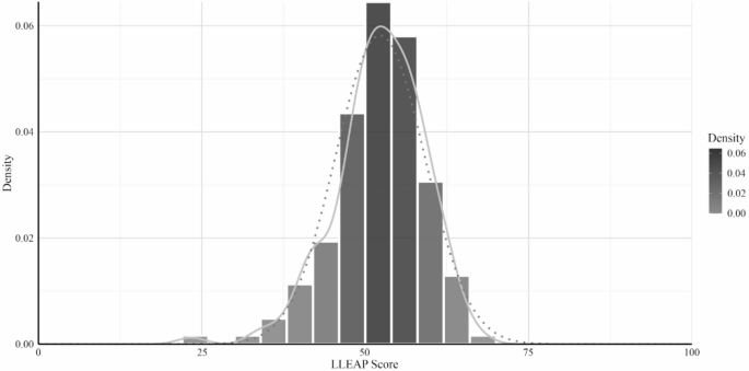 Creating and Validating Rating Scales for Large Language Models in Transcribed Therapy Sessions