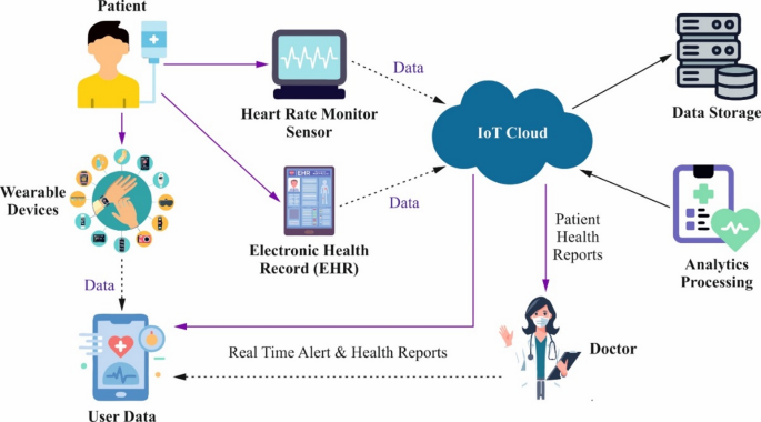 Optimizing Deep Learning for Critical Health Monitoring in the Internet of Medical Things