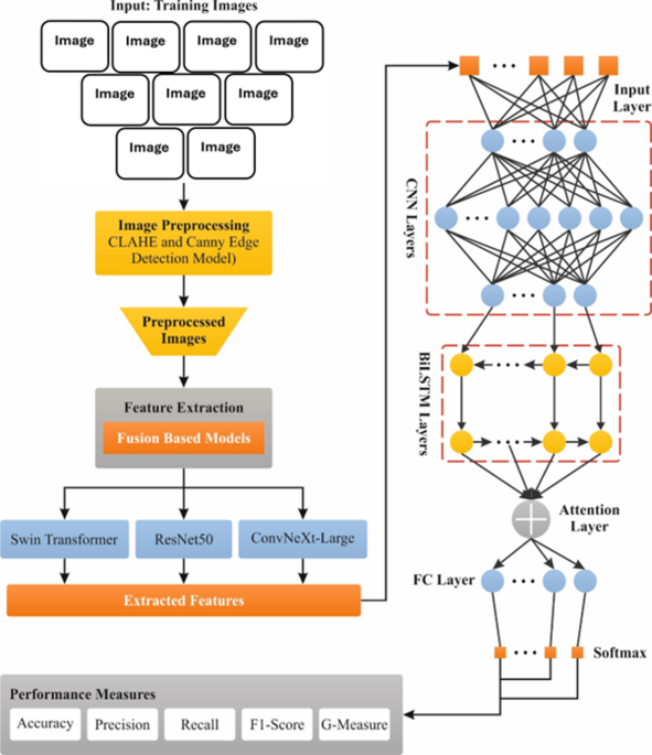 Enhancing Sign Language Recognition for Deaf and Speech-Impaired Individuals Using Attention-Driven Hybrid Deep Learning Techniques