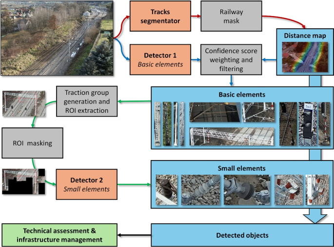 Enhancing Railway Catenary System Inspections with Machine Learning and Domain Knowledge