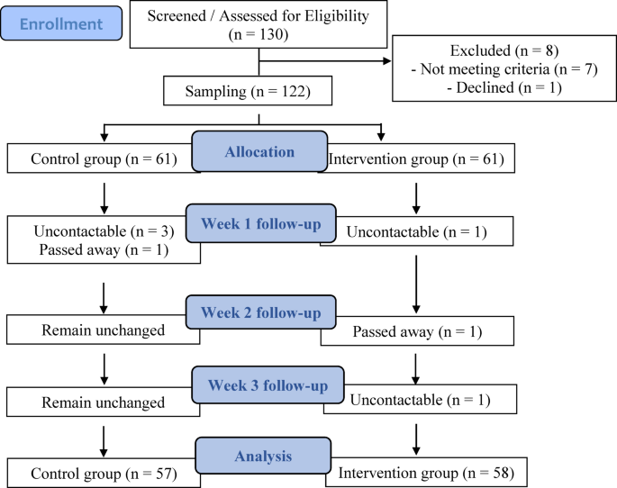 The effects of a concerning older adult abilities health education program to promote appropriate decision among acute myocardial infarction patients The effects of a concerning older adult abilities health education program to promote appropriate decision among acute myocardial infarction patients