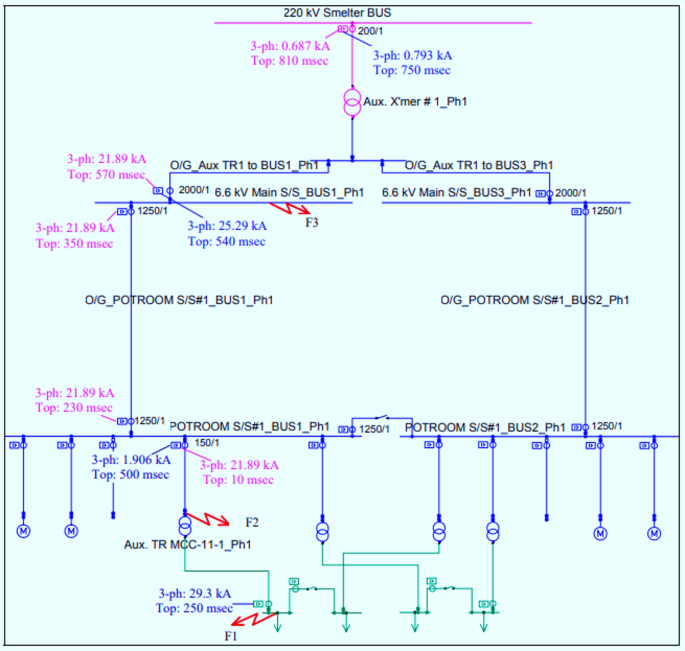 Enhanced fault protection coordination in wind-solar distribution grids ...