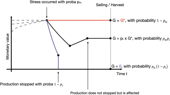 Integrated disease management, optimal effort allocation between prevention and control