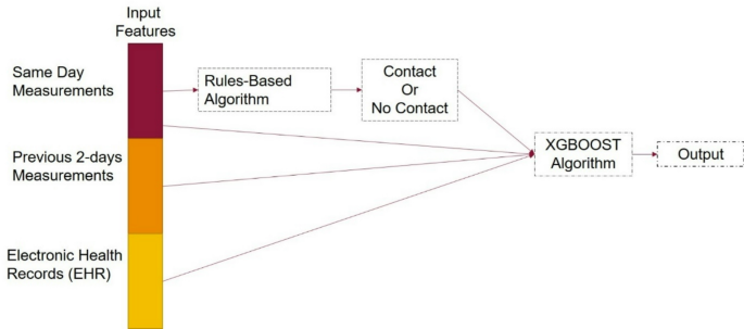 Enhanced Expert System for Heart Failure Detection Using Machine Learning and Patient Data