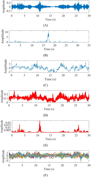 Enhancing Music Genre Classification: Using SqueezeNet and Ideal Gas Molecular Motion in Deep Learning Models